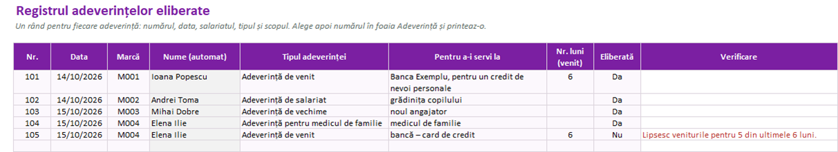 Registrul adeverințelor eliberate, cu tipul, scopul și verificările