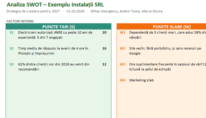 Analiză SWOT – model Excel