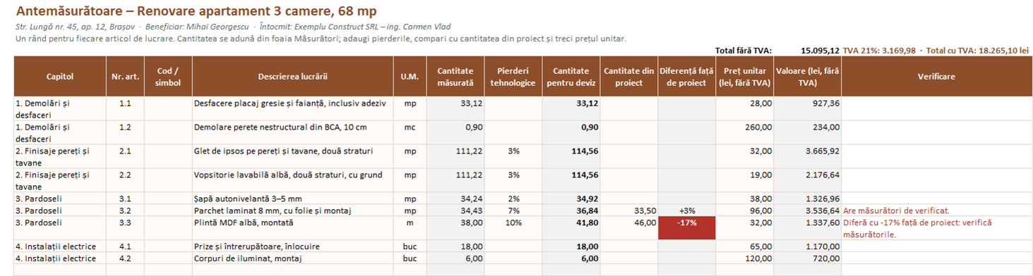 Centralizatorul antemăsurătorii, cu cantitățile pe articole, pierderile și valoarea