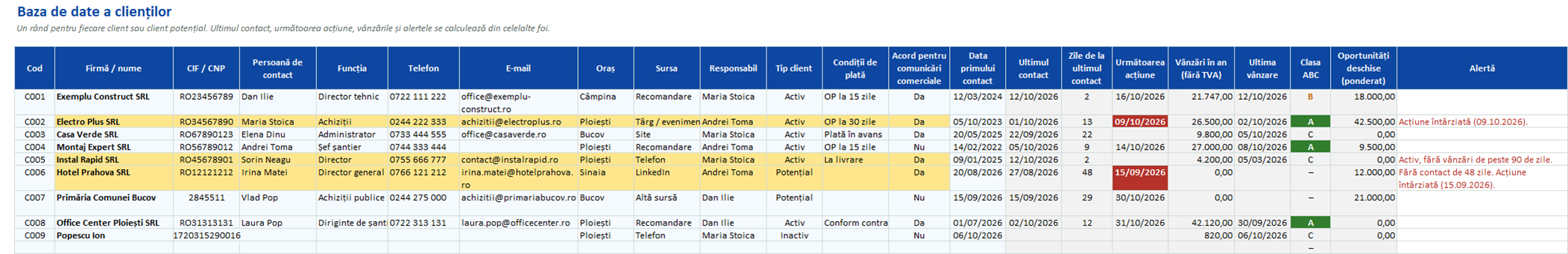 Baza de date a clienților cu ultimul contact, următoarea acțiune, vânzări și clasa ABC