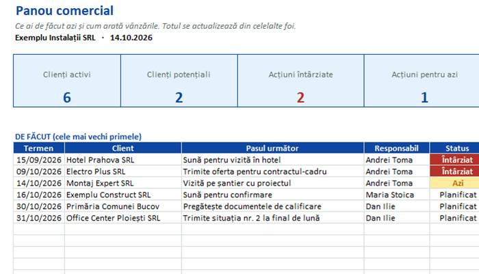 Panou comercial al bazei de date de clienți în Excel cu acțiuni de făcut și top clienți