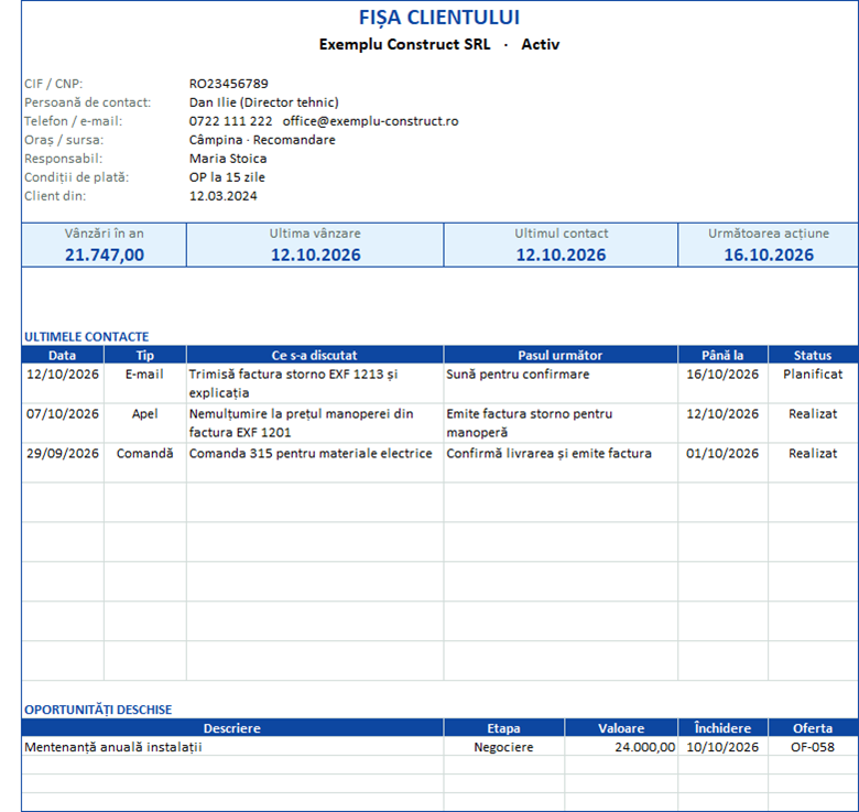 Fișa clientului cu datele de contact, indicatori, ultimele contacte și oportunități