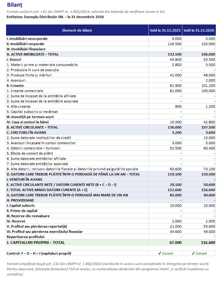 Bilanțul contabil calculat din balanța de verificare, pentru anul curent și anul precedent