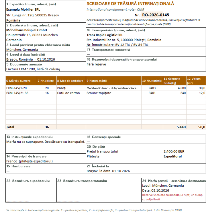 Scrisoarea de trăsură CMR cu cele 24 de căsuțe completate din registru