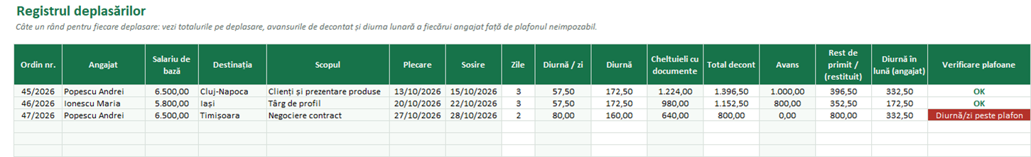 Registrul deplasărilor în Excel cu verificarea plafonului de diurnă