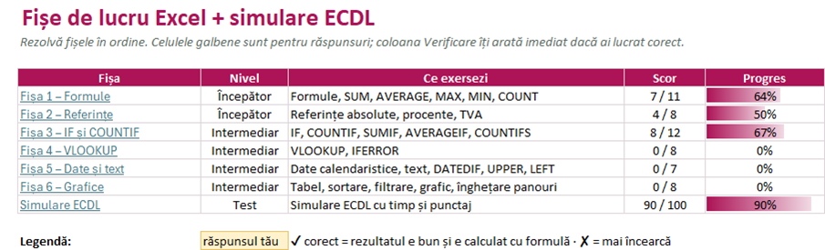 Cuprinsul fișelor de lucru Excel cu scorul și progresul