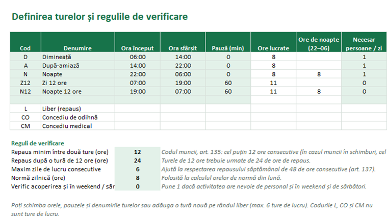 Definirea turelor, orelor de noapte și regulilor de repaus în Excel