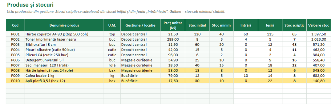 Evidența produselor și a stocurilor în Excel cu alertă de stoc minim