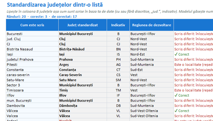 Lista județelor din România (Excel)