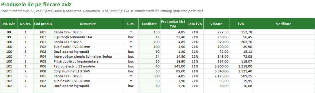Produsele de pe fiecare aviz, completate din catalog