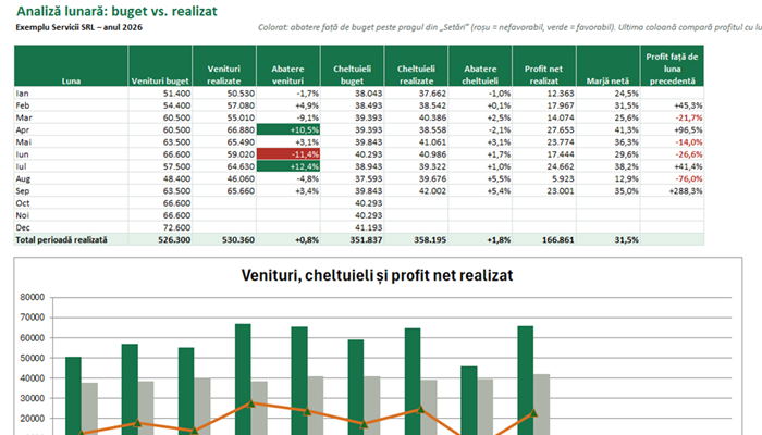 Model buget de venituri și cheltuieli firmă Excel