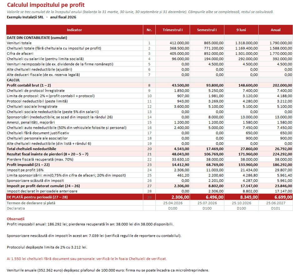 Calculul impozitului pe profit: cheltuieli nedeductibile, pierdere fiscală, sponsorizare și suma de plată