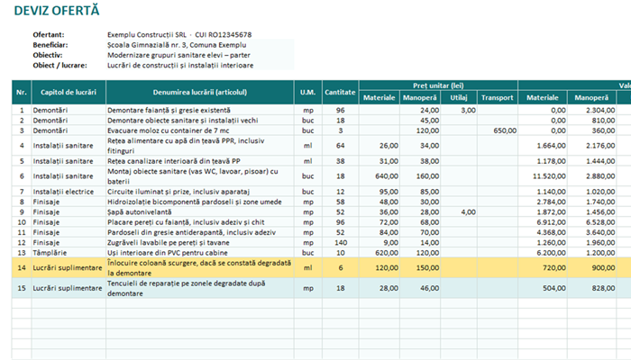 Model deviz lucrări construcții Excel