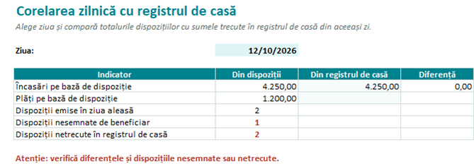 Corelarea zilnică a dispozițiilor de plată și încasare cu registrul de casă