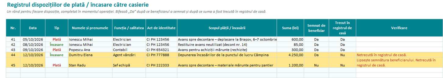 Registrul dispozițiilor de plată și încasare cu verificarea semnăturilor și a registrului de casă