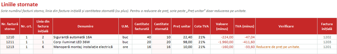 Liniile stornate preluate din factura inițială, inclusiv o reducere de preț