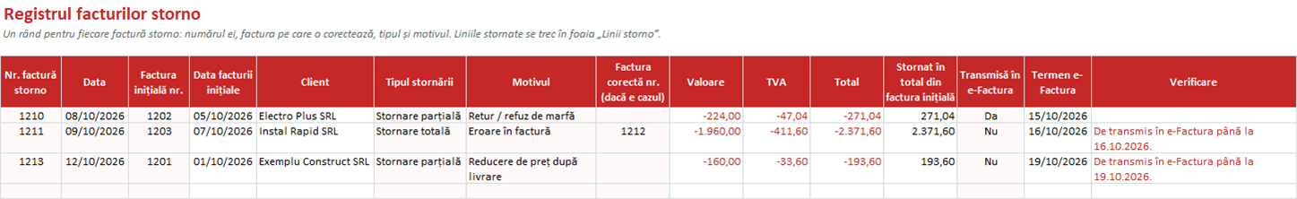 Registrul facturilor storno cu tipul stornării, motivul și termenul RO e-Factura