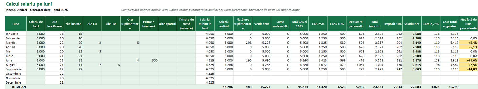 Calculul salariului net, CAS, CASS și impozit pe 12 luni în Excel