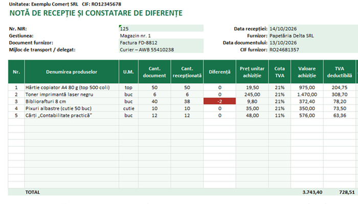 Model NIR Excel – notă de recepție cu diferențe, TVA și adaos