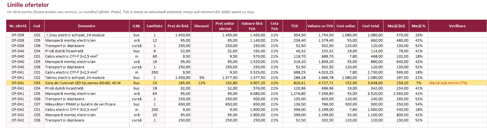 Liniile ofertei de preț în Excel cu marja pe fiecare produs