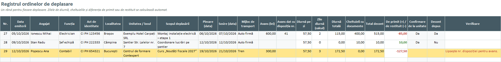 Registrul ordinelor de deplasare cu zile de diurnă și verificări