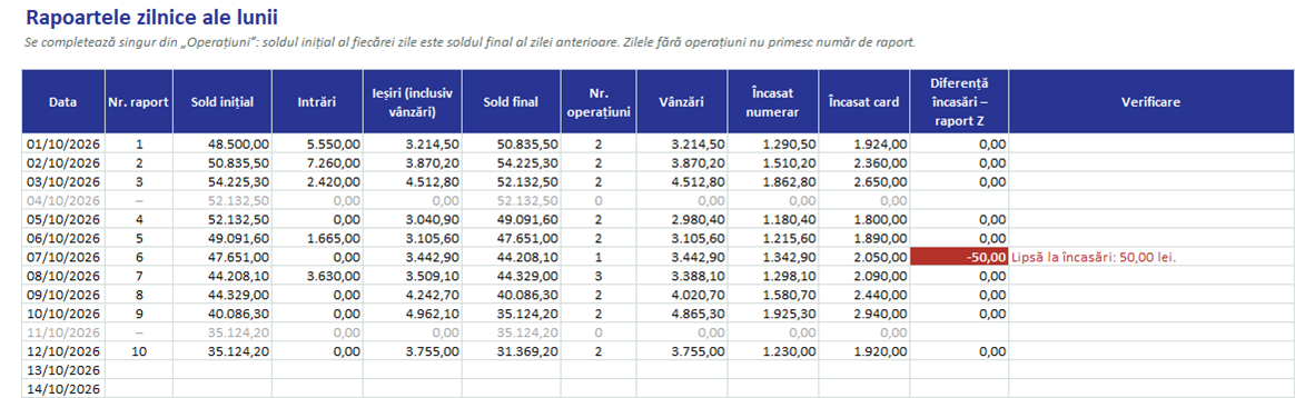 Rapoartele zilnice ale lunii cu solduri, vânzări, încasări și diferențe față de raportul Z