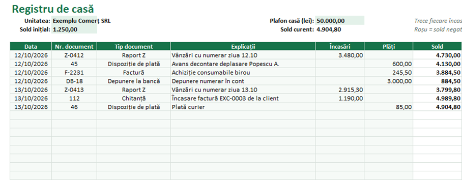 Registrul de casă în Excel cu încasări, plăți și sold calculat automat