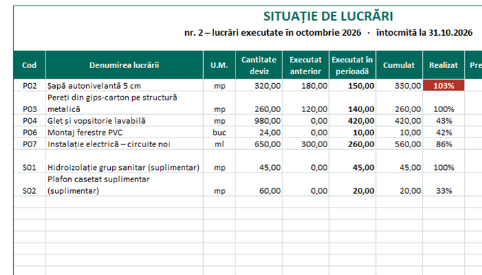 Model situație de lucrări Excel