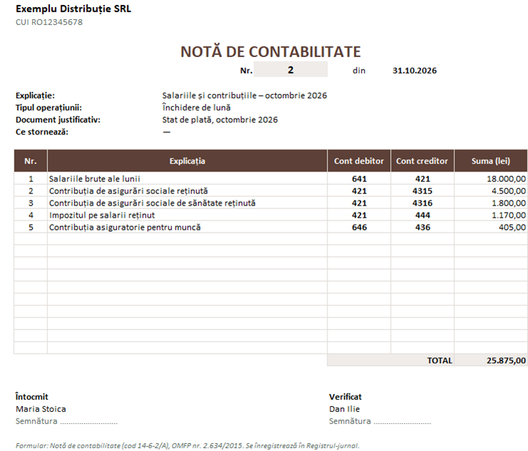 Nota de contabilitate pentru salarii, cu articolele contabile și totalul
