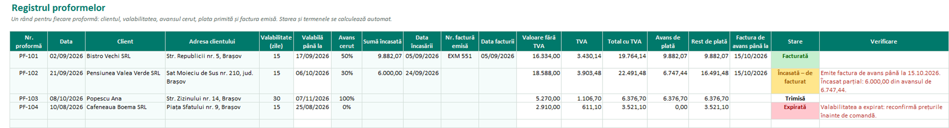 Registrul proformelor cu starea, avansul încasat și termenul facturii de avans