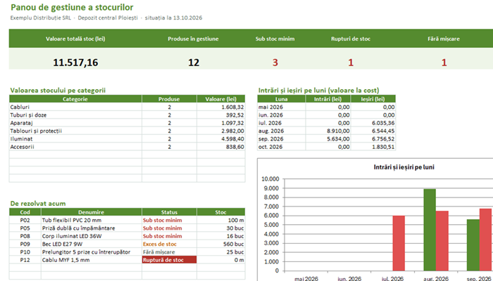 Program gestiune stocuri Excel