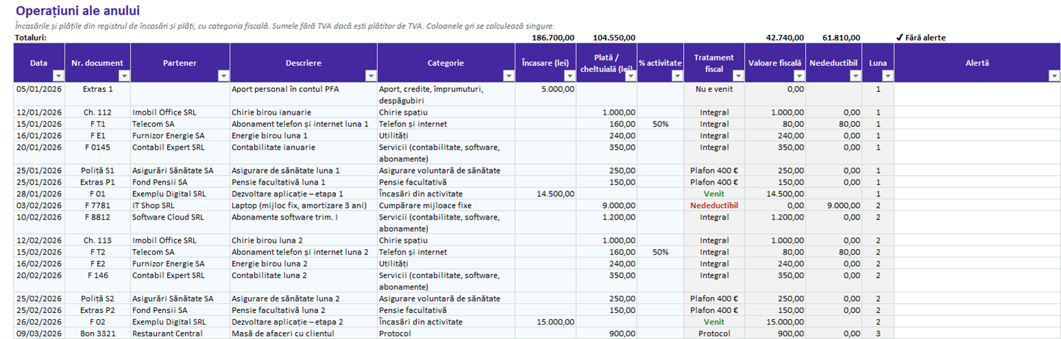 Operațiunile anului cu categoria fiscală, valoarea deductibilă și partea nedeductibilă