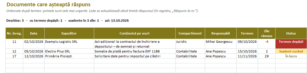 Documente care așteaptă răspuns, ordonate după termen, cu alerte