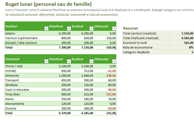 Tabel Excel pentru bugetul lunar cu planificat și realizat