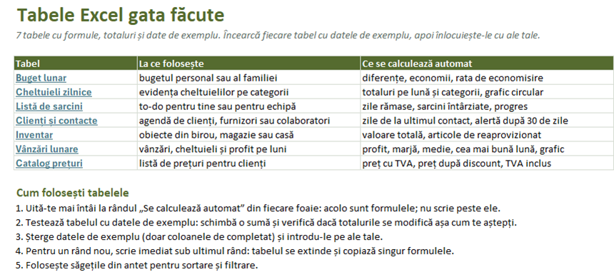 Cuprinsul tabelelor Excel gata făcute