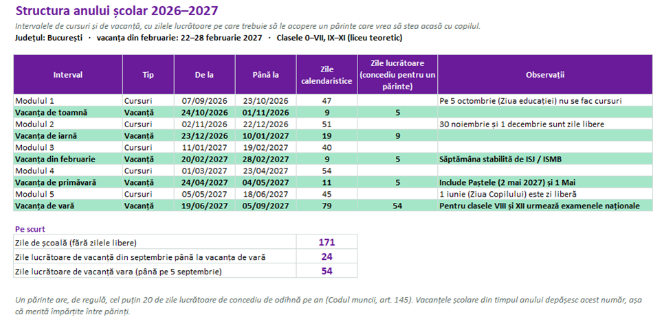 Structura anului școlar 2026–2027: module de cursuri, vacanțe și zile lucrătoare