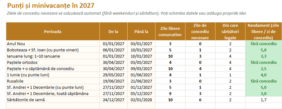 Punți și minivacanțe în 2027 cu zilele de concediu necesare
