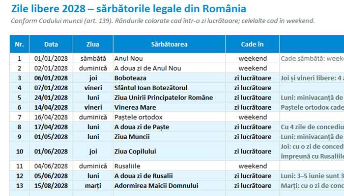 Zile libere 2028 în Excel: lista sărbătorilor legale cu ziua săptămânii