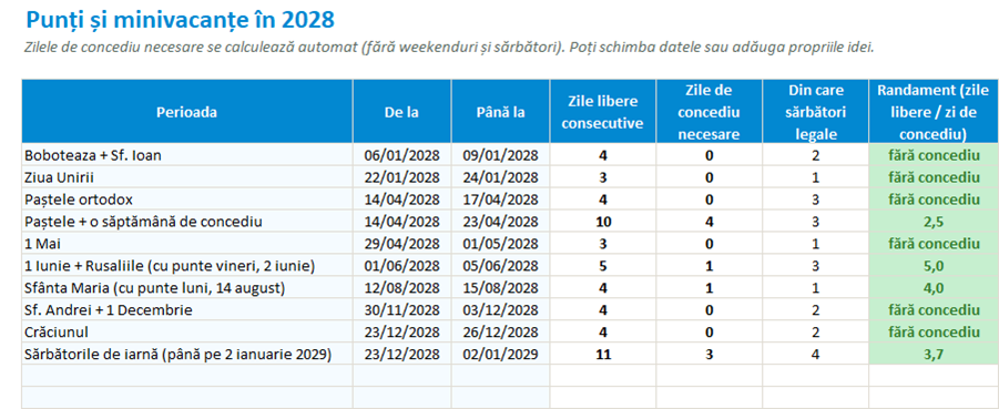Punțile și minivacanțele din 2028, cu zilele de concediu necesare